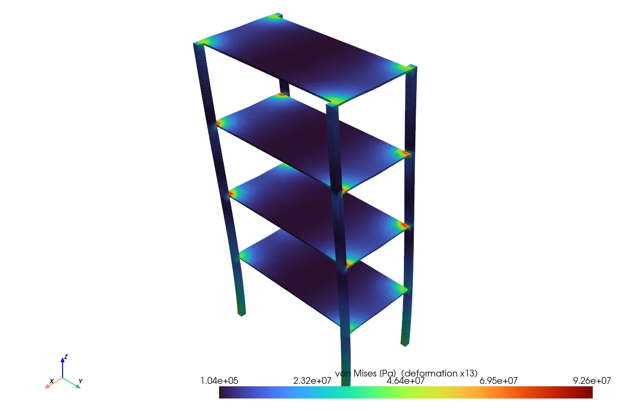 SRSS von Mises field on the deformed shape (final mesh). The hotspots concentrate at the shelf-to-post junctions at mid-height — not at the fixed base — which is exactly where the report directs the follow-up refinement.