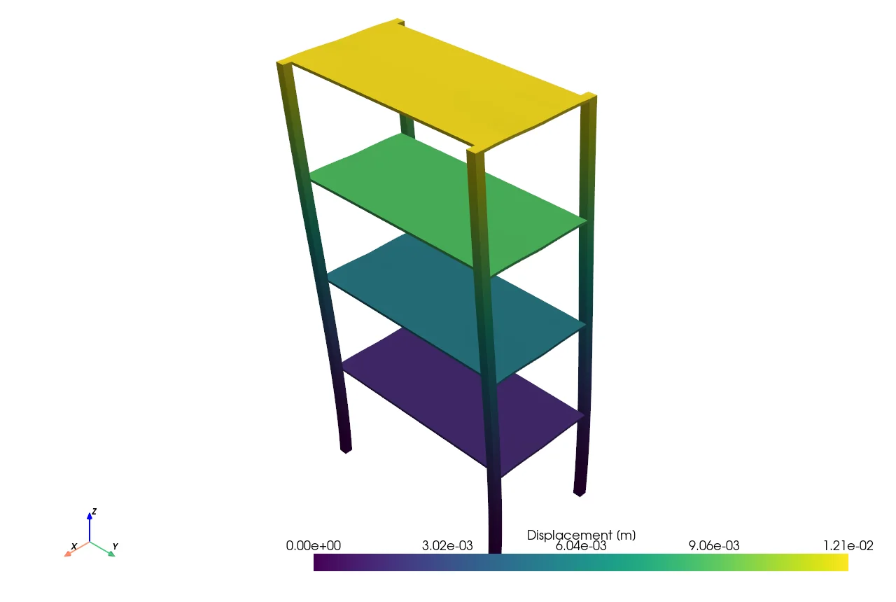 SRSS displacement envelope: a clean first-mode lateral sway peaking at 12.1 mm at the top shelf. Unlike the local stress, this result moved only 6% between meshes.